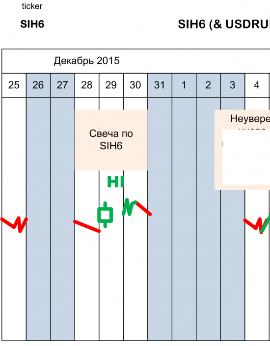 USD/RUB (Рубль) на сегодня