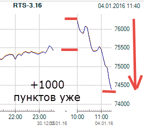 фРТС - снял ГЭП - +1000