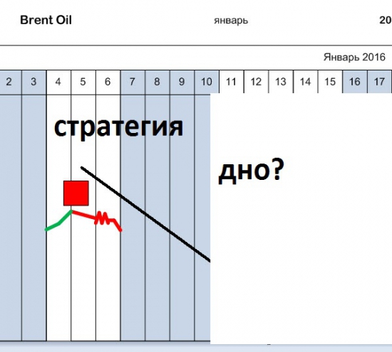 нефть-интрига или чисто техническая идея