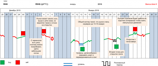 фРТС: как заработать быстро (уже +20000 пунктов)