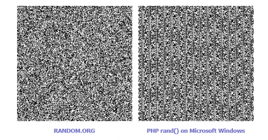 Котировки на основе случайных чисел с random.org