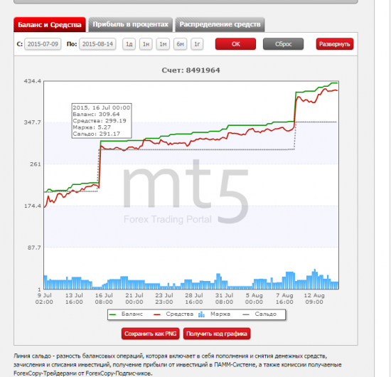 Открытие счета 09.07.2015