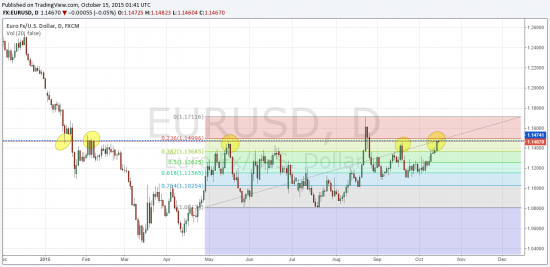 Eur\Usd