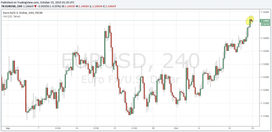 Eur\Usd