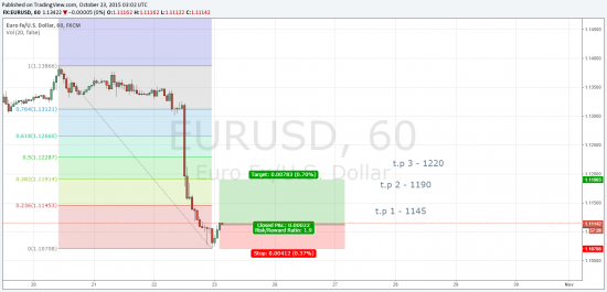 Eur\Usd