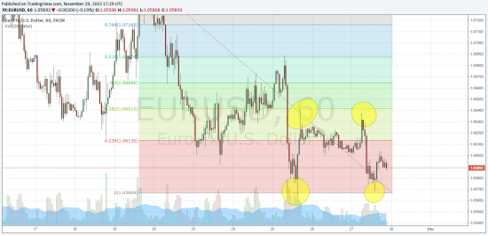 Мои мысли...мои скакуны...:) Eur\Usd