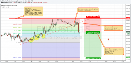 Эпизод -2. Мои мысли...мои скакуны...:) Eur\Usd