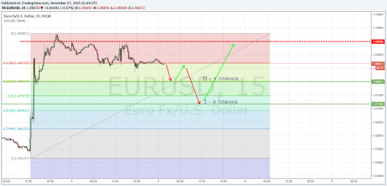 Eur\Usd