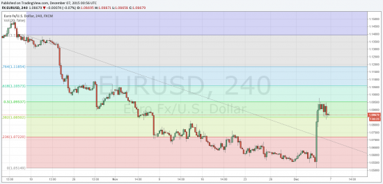 Eur\Usd