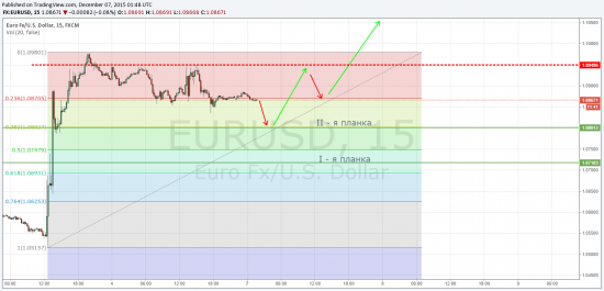 Eur\Usd