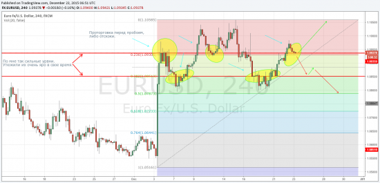 Мои мысли...мои скакуны...:) Eur\Usd - v3.0