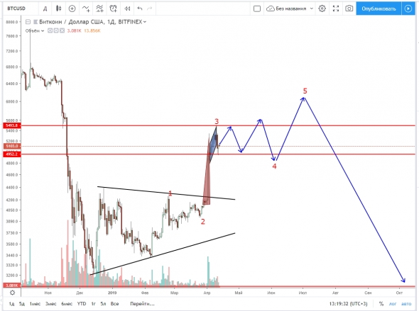 Биткоин не умрёт!