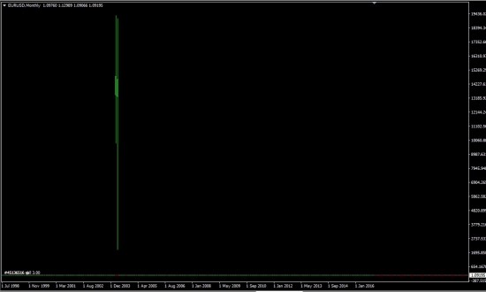 EUR/USD, НОЧЬ, MONTHLY.