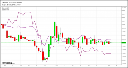 Нефть на 02.10