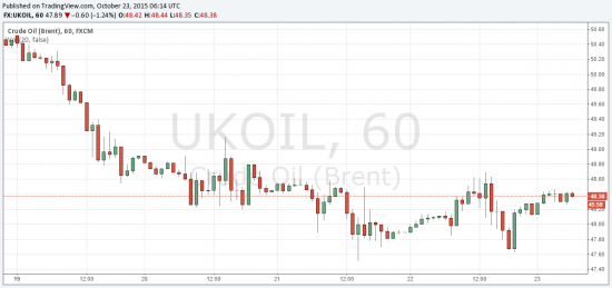 Нефть на 23.10