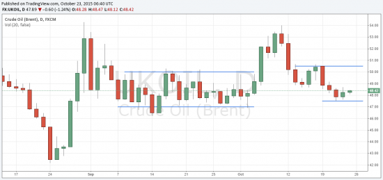 Нефть на 23.10