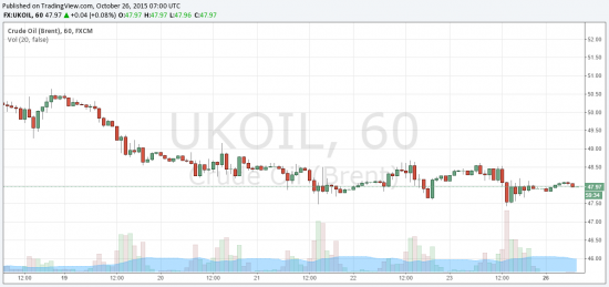 Нефть на 26.10