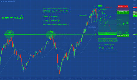 s&p 500