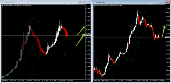 ТА по USD*RUB