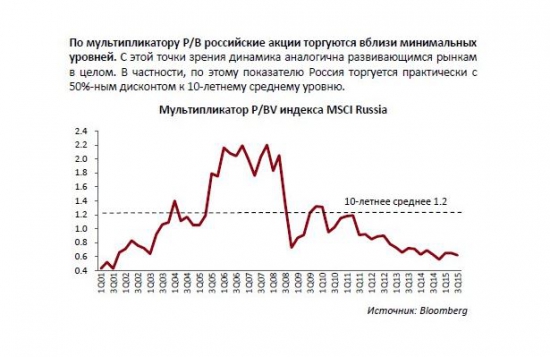 Не прое... момент)  это лучше чем депозит)