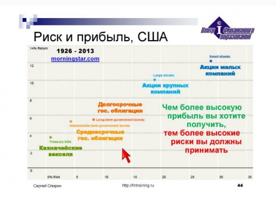 Наш рынок по реальной ожидаемой доходности на первом месте!