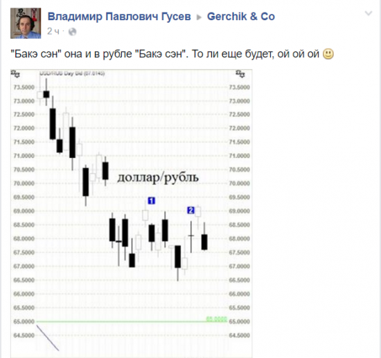 Гусь ждет USD-RUB на 65. "Бакэ сэн" она и в рубле "Бакэ сэн"