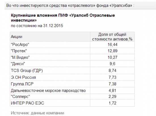 «Ситуация на рынке ужасна»: правила лучшего управляющего ПИФом акций