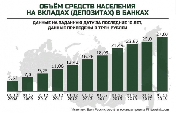 Откуда деньги у беднейших россиян)