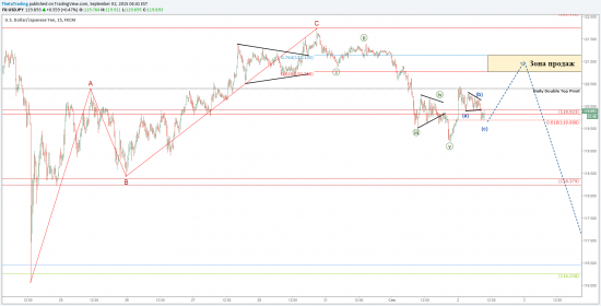 USD/JPY: Торговые сигналы и угроза для фондовых рынков