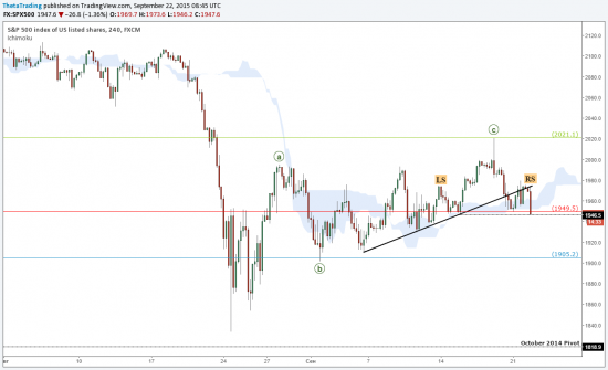 Short фьючерс S&P500