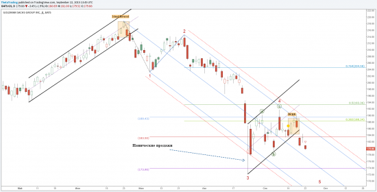 Бланкфайн, вы не Кукл: short Goldman Sachs (GS)