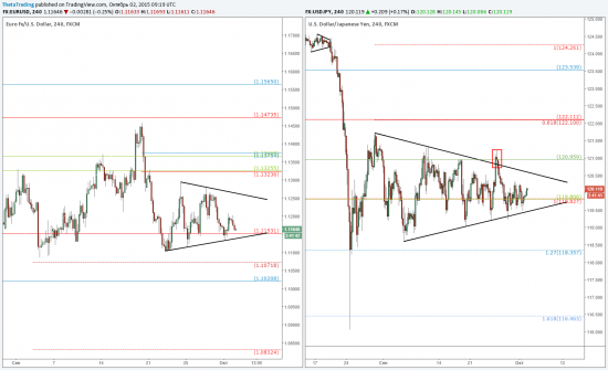 Анонс отчета по занятости в США (EUR/USD, USDJPY, S&P500)