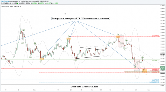 Анализ EURUSD перед данными по ВВП США