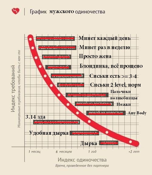 НЕГрустин - втащи. Ответ пацана за всех девушек))