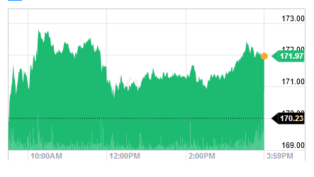 Что ожидать от Amgen, Inc.?