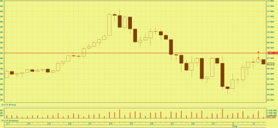 SI еще раз продаем от того же урвоня