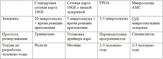 Архитектура системы алгоритмической торговли