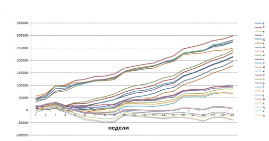 Стартегия и её тестирование