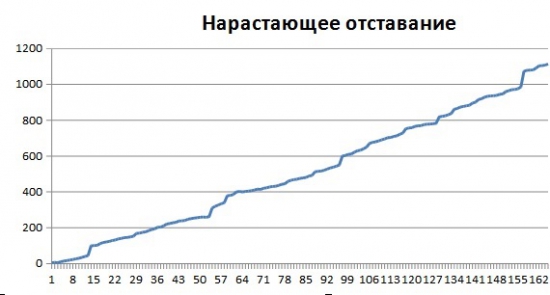 HFT-БАТЛ 10 августа