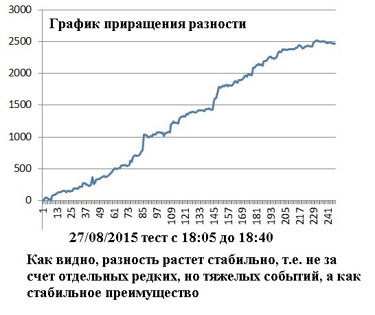 HFT-БАТЛ 10 августа