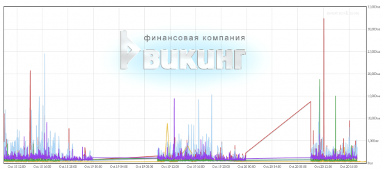 МосБиржа vs. СПб-Биржа Round-Trip