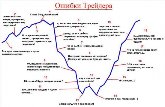 Лудоманам вроде меня посвящается (ЮМОР)