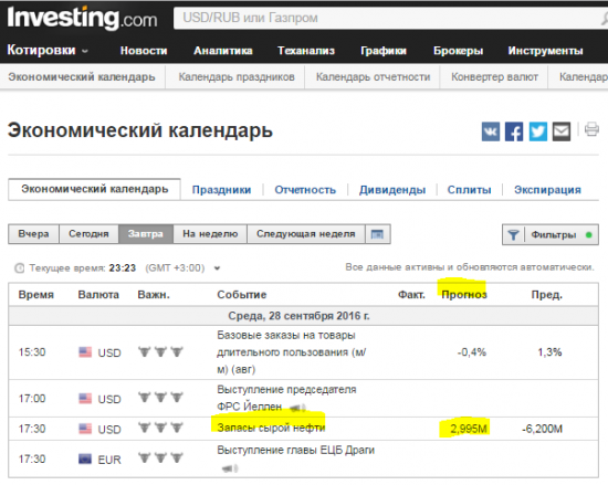 Еженедельный отчет по запасам нефти