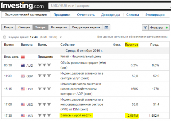 Еженедельный отчет по запасам нефти