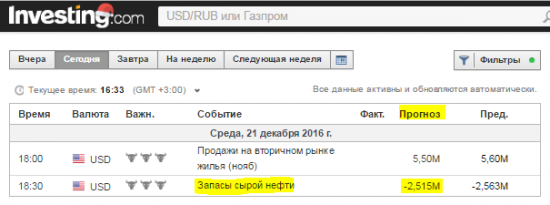 Еженедельный отчет по запасам нефти