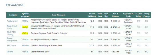 потенциальные IPOs на текущий торговый день