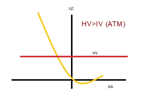 Зигзаг и HV-IV.