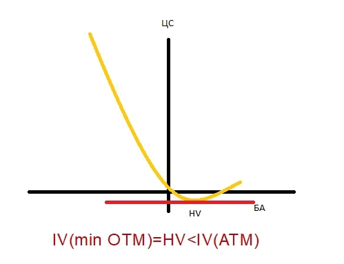 Зигзаг и HV-IV.