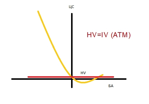 Зигзаг и HV-IV.