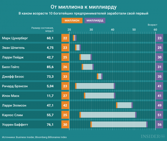 Информация к размышлению